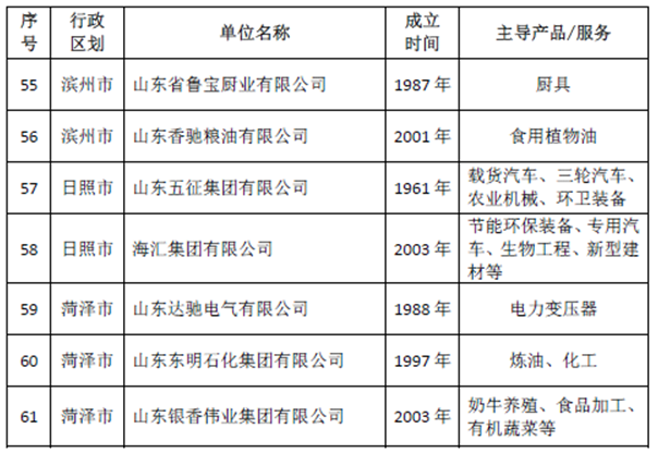 333体育集团荣获山东省推行全面质量管理40年卓越组织称号