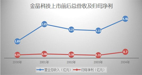 王刚谈333体育科技的转型与突破：内生动力 转战下半场